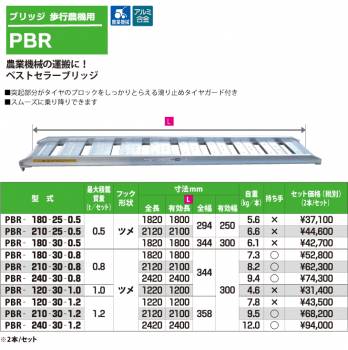 ピカ/Pica ブリッジ　歩行農機用 PBR-180-30-0.5 最大使用質量:0.5t 有効長:18000mm 有効幅:300mm